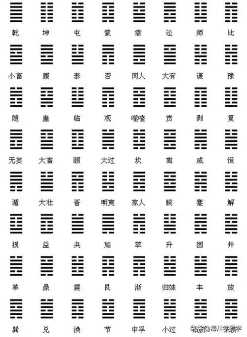 3,64卦详解:六十四卦-六十四卦详解-六十四卦金钱课-64卦图先天八卦