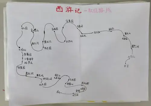 读书交流会(三)分享《西游记》西天取经路线图