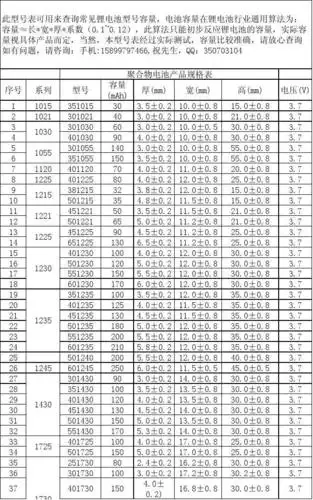 聚合物锂电池型号表及容量查询