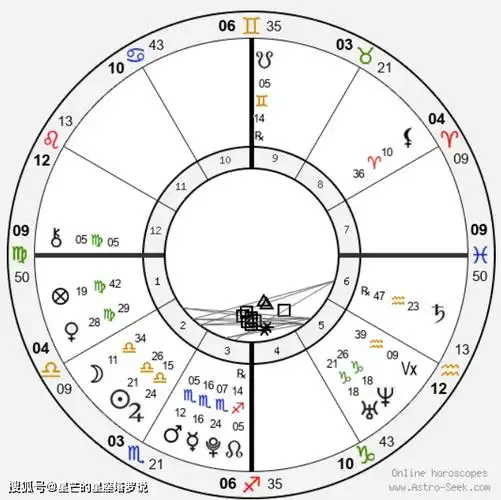 看完白敬亭星盘,我才知道他的《上春山》c位争夺战真!