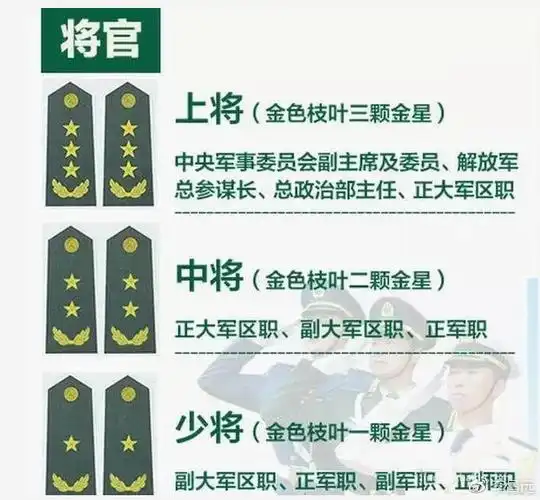 目前正在使用的军衔––07式军衔(陆军)