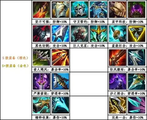 英雄联盟电竞经理装备位置图一览 各位置装备介绍