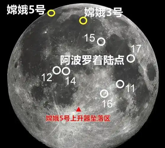 中国嫦娥六号,没有发现阿波罗盆地,美国登月到底是不是场骗局?