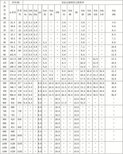 美标无缝钢管壁厚等级对照表