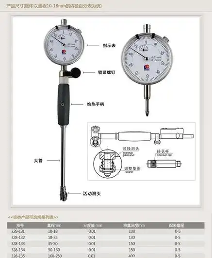 怎么用千分尺测量网线铜芯?内径百分表的原理及使用方法