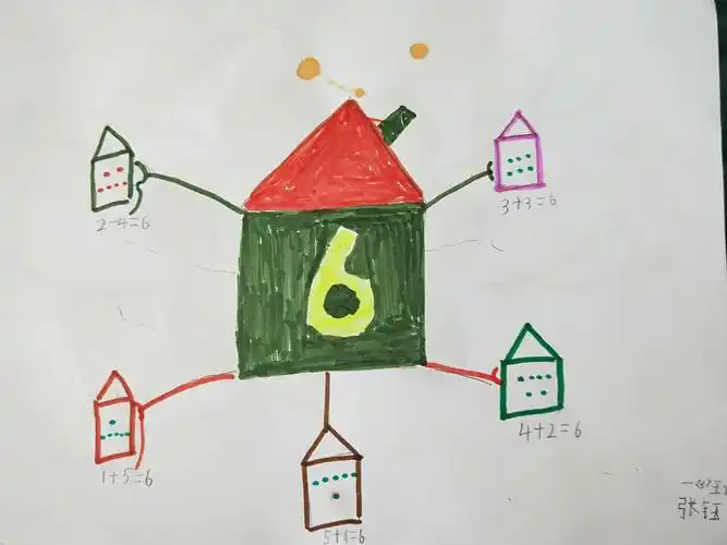 一年级小苗苗的思维导图创作