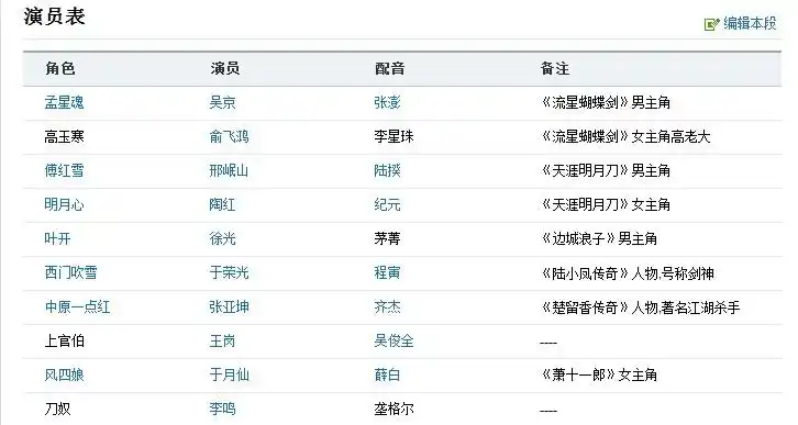 2001左右的电视剧