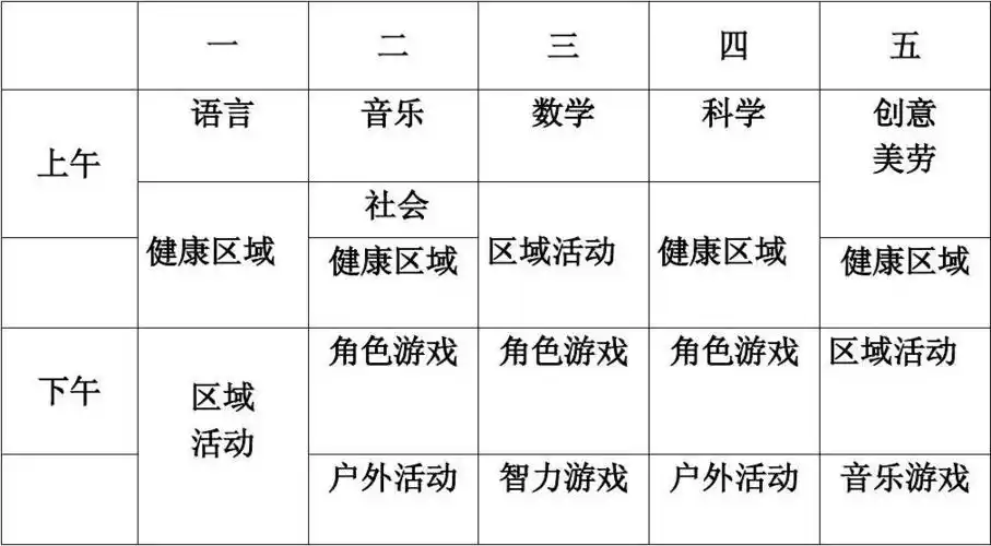 2014年第一学期烟雨小班课程表