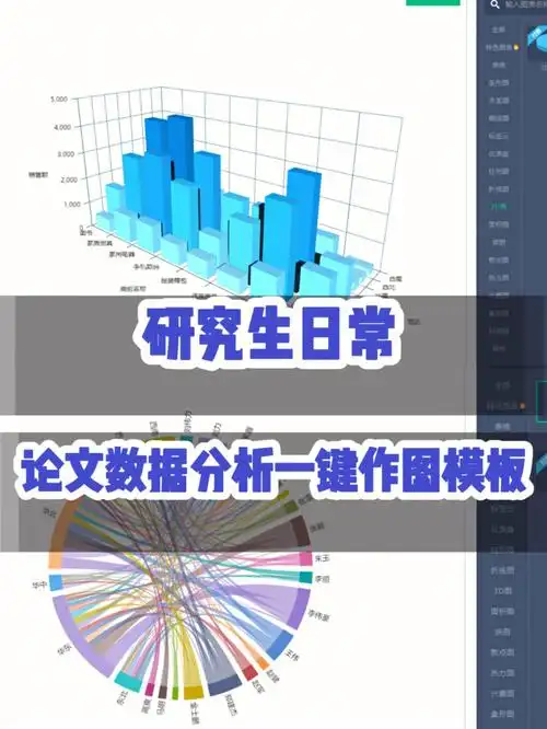 有小伙伴们问怎样做数据分析图,我用的是【图表秀】在线作,大家可以去