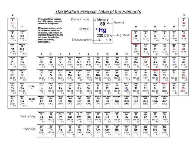 ed periodic table 化学元素周期表 (英文)_文档下载