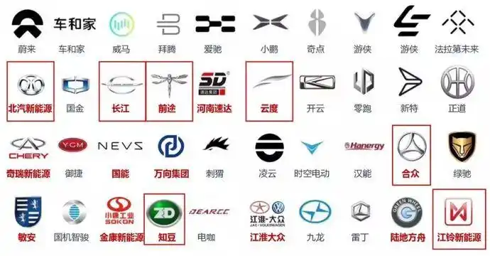 还有许多可能从诞生到灭亡,我们都不会知道他们曾经存在过的电动车企