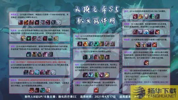 云顶之弈s5羁绊效果及装备图鉴