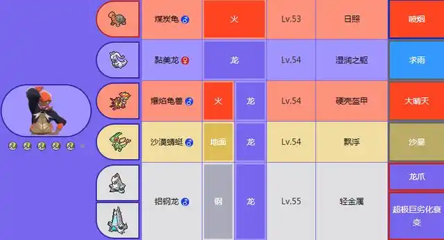 宝可梦:说好的龙系专家呢?这三个龙系专家,还真没看出来专家范