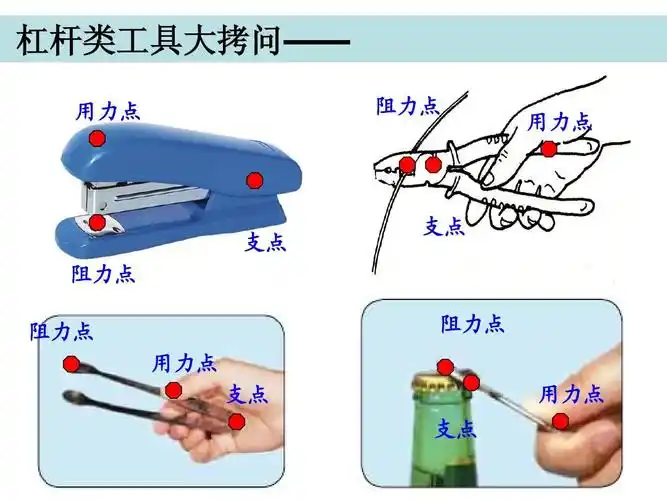 杠杆类工具大拷问—— 用力点 阻力点 用力点 支点 阻力点 阻力点