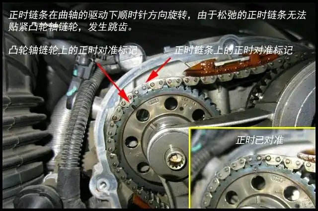 8t的时规链条怎么对,求图片,解答!