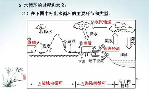 水循环的意义(水循环的地理意义)