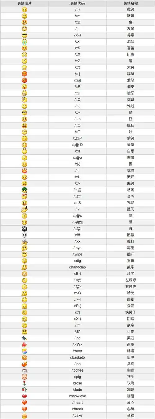 微信表情快捷输入法