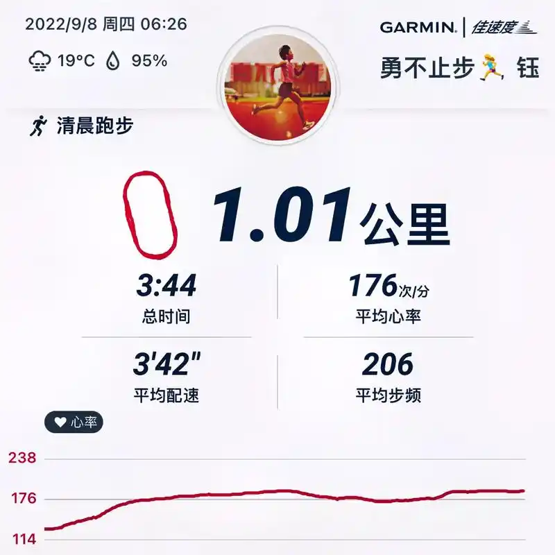 记今日份间歇1000米701512组9369♀15目标配速34 - 抖音