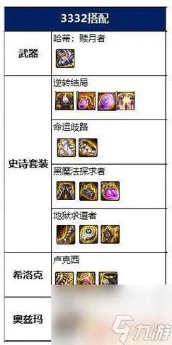 dnf史诗改版帕拉丁神话排名2022帕拉丁神话毕业装备搭配推荐