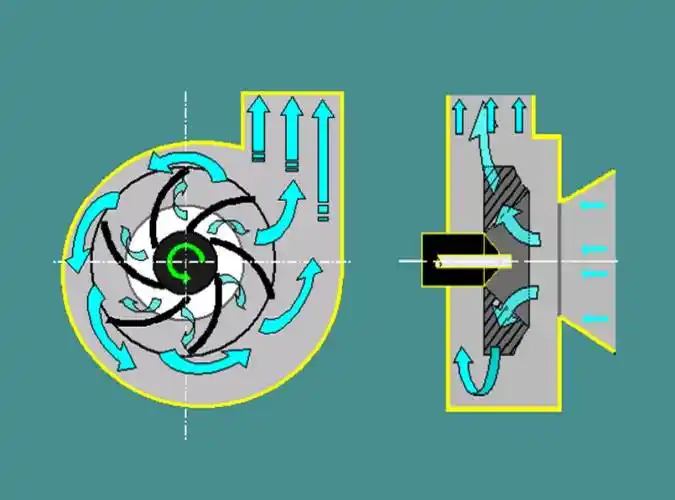 图19-02 离心风机的简单原理和结构多数企业是这么想的,也是这么做的.
