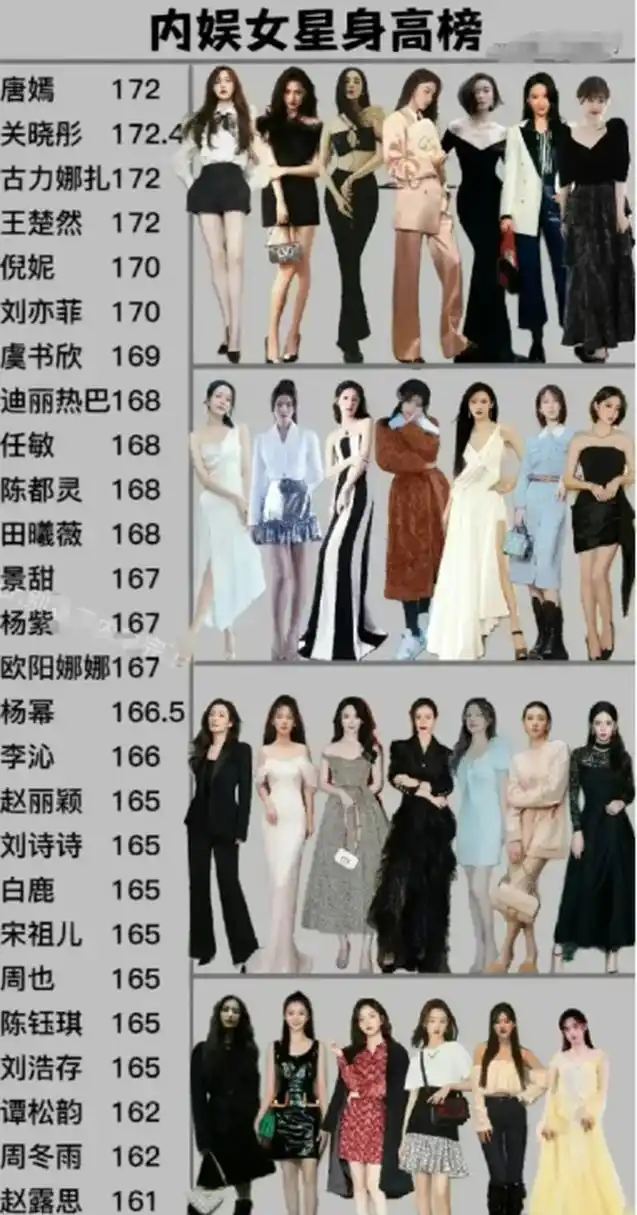 内地女星身高榜