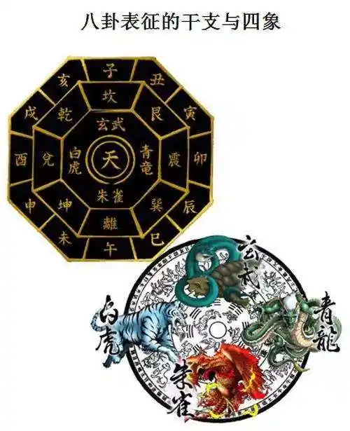 12生肖五行方位八卦图,十二生肖方位图12生肖五行方位