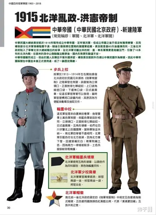 北洋军阀混战时,军服怎么区分? - 知乎