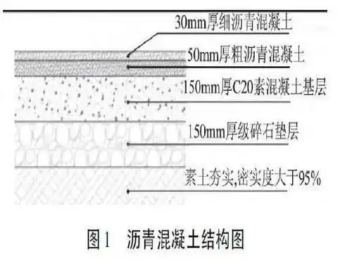 [分享]沥青路面工艺图资料下载