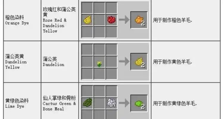 暗物质工具合成表