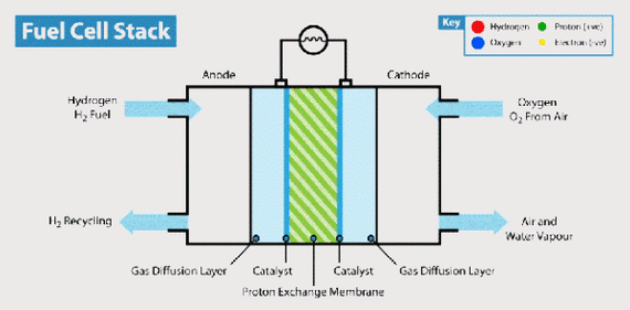 燃料电池挂帅 现代开发新能源专用平台