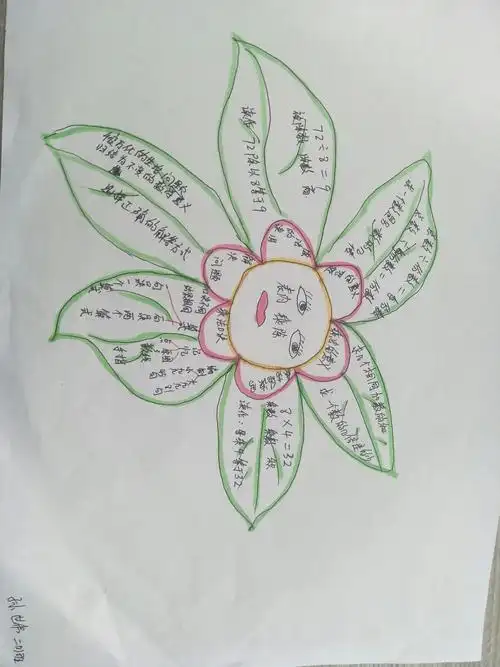 二上表内乘除思维导图