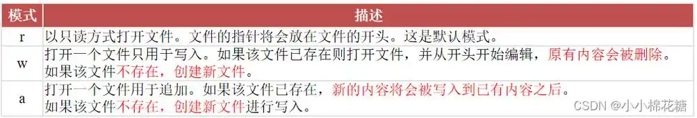 python学习笔记4——文件操作-csdn博客