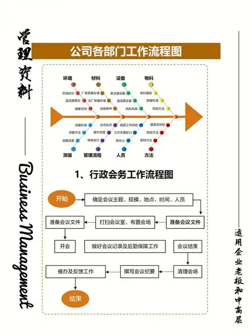 公司各工作部门工作流程图