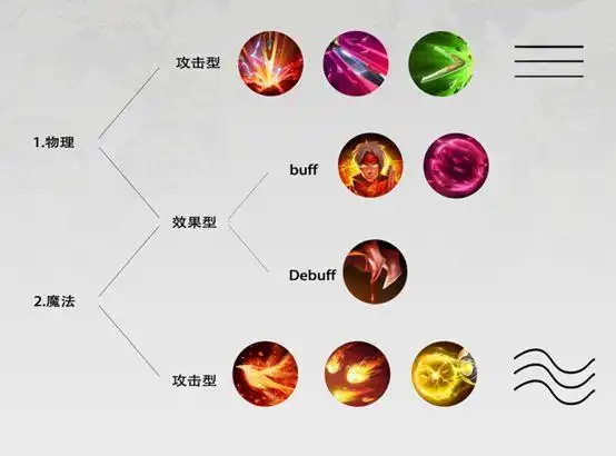 [ dota2中的技能icon ]开个玩笑,可能说d有点过,技能图标千变万化,各