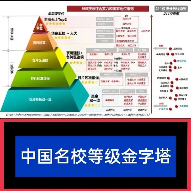 9595你的学历将决定你的阶层!