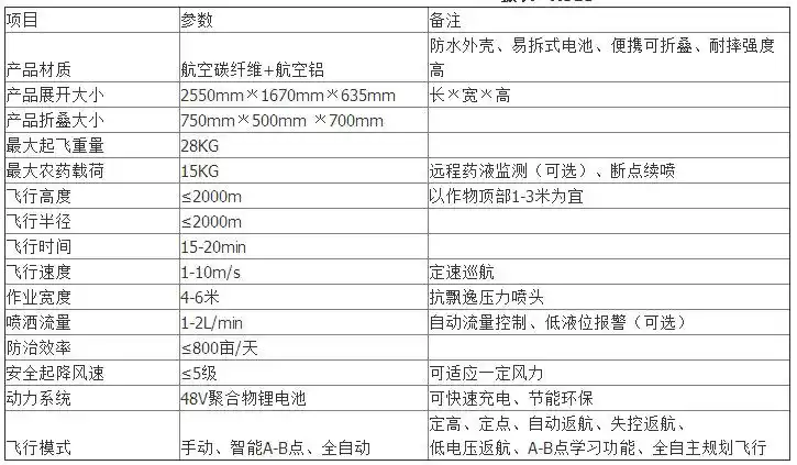 农用新型多功能农用植保无人机新型爆款无人机