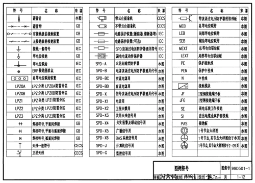 建筑防雷图例符号