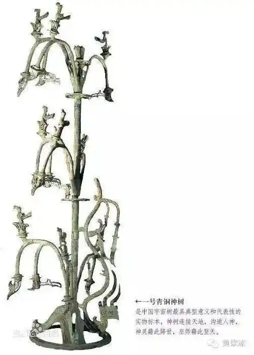 三星堆文明中的华夏