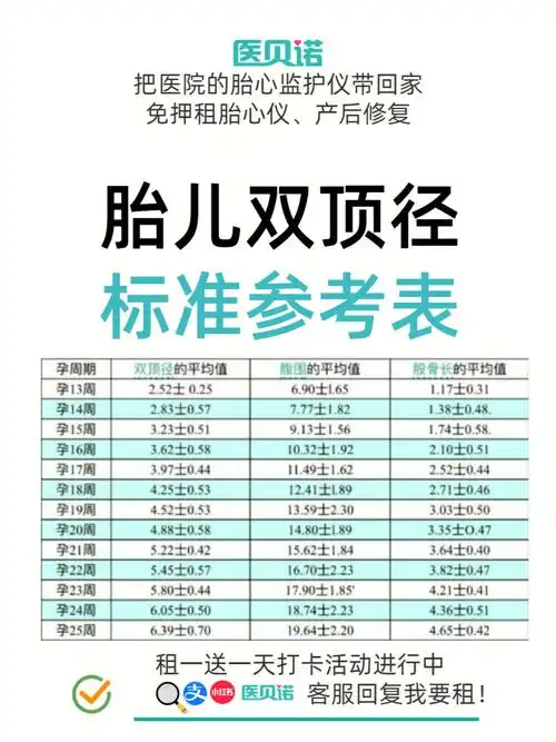 孕13周孕40周胎儿双顶径标准参考表