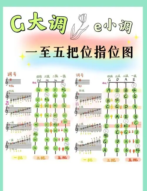 小提琴指位图分享