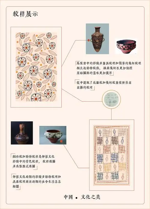 彩陶创新系列文创产品