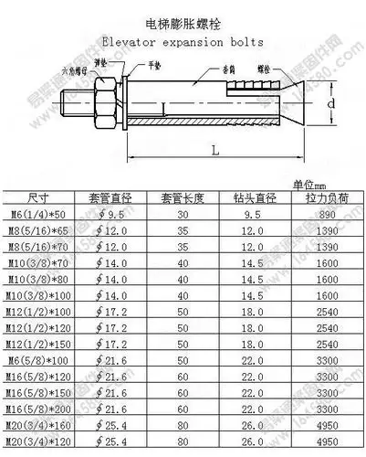 304不锈钢重型膨胀/电梯膨胀/壁虎膨胀螺丝规格 m8/m10/m12