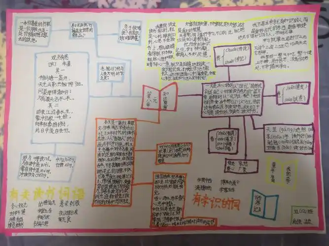 读书明智——第八单元知识整理思维导图