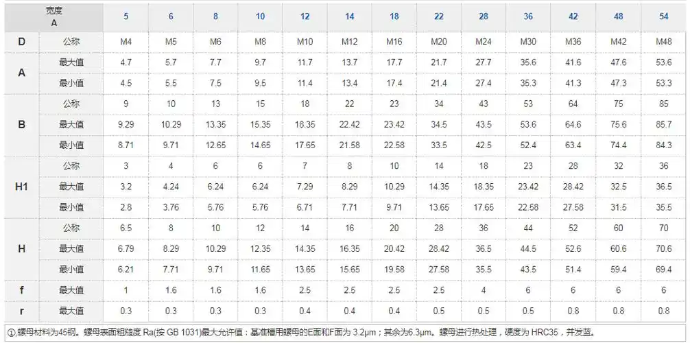 t型螺母-t型槽用螺母标准规格-零爱工业零部件商城
