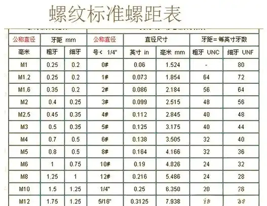 细牙螺纹与粗牙螺纹的区别与使用场景