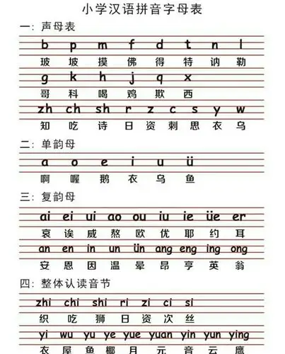 小学语文26个字母怎样读