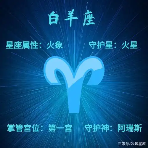 十二星座的"超能力"系列篇——白羊座!