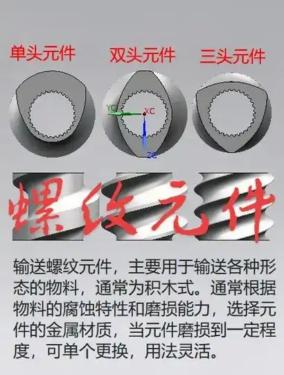 双螺杆挤出机螺纹元件.#双螺杆挤出机 #螺杆元件 小知识,需 - 抖音