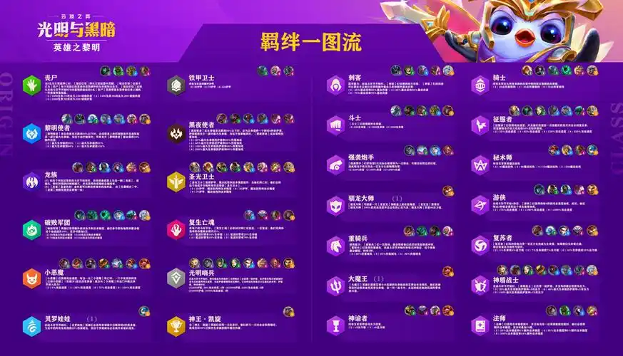 云顶之弈s55全羁绊效果一览