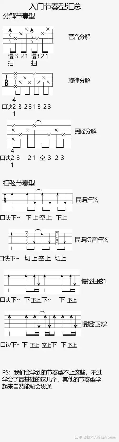 零基础自学尤克里里掌握弹唱原来只需一个月基础节奏型篇